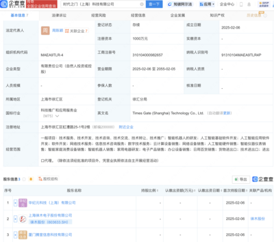 徠木股份 千萬元入局AI軟件開發，戰略轉型背后是機遇還是風險？
