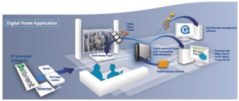 數(shù)字家庭 人工智能基礎(chǔ)軟件開發(fā)引領(lǐng)智感生活新浪潮