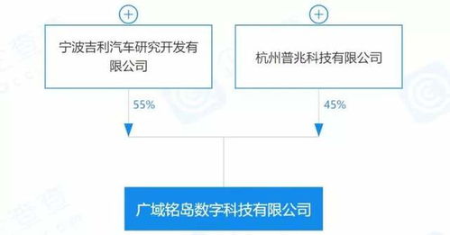 每日車聞 蜂巢能源與Otokar簽署合作協(xié)議，人工智能基礎(chǔ)軟件賦能汽車產(chǎn)業(yè)