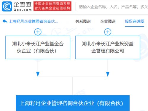 小米戰略布局新動向 成立上海企業管理咨詢合伙企業，強化企業策劃與生態賦能