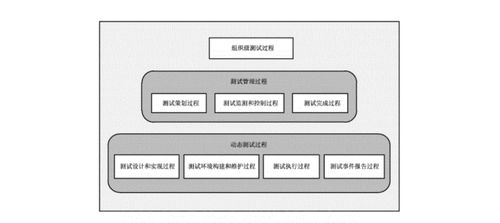 系統(tǒng)與軟件工程軟件測(cè)試過程