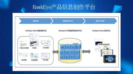 璞華HawkEye產品信息創作平臺 提高產品信息時效性