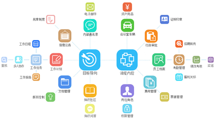 OA辦公系統定制開發 核心流程與泛普軟件的實踐