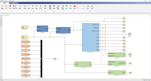 基于MBD的控制系統建模與仿真軟件工具集小程序開發